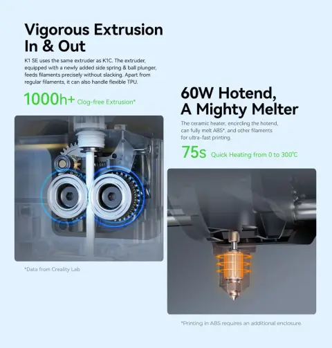 Powerful Extrusion and Fast‑Heating Hotend