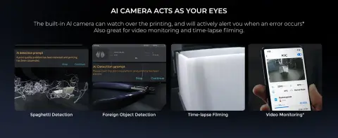 AI Camera as Your Smart Eyes