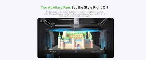 Dual Auxiliary Fans for Crisp Details